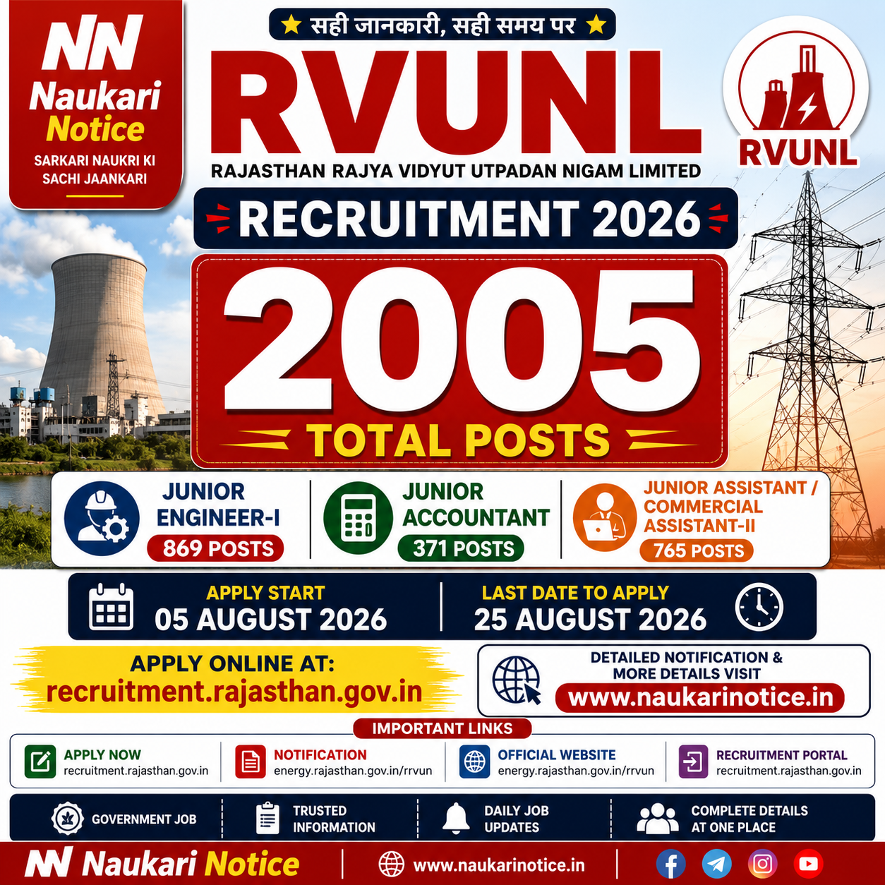 RVUNL Recruitment 2026 - 2005 Junior Engineer, Junior Accountant and Junior Assistant Posts